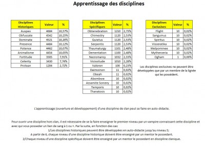 Apprentissage des disciplines.jpg