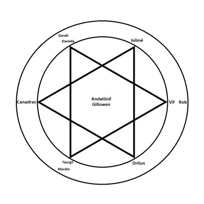 RituelEloeklo.jpg (129.2 Kio) Vu 46678 fois Avec un peu d'avance, la manière dont Canadras voit le prochain rituel...